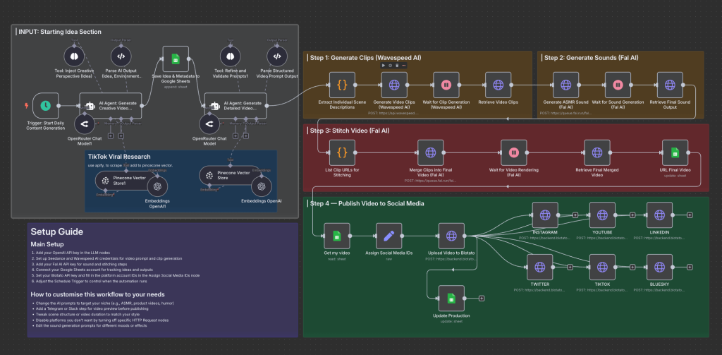 Custom TikTok Automation Agent